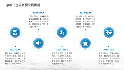 项目进展-蓝色简约风5项时间轴