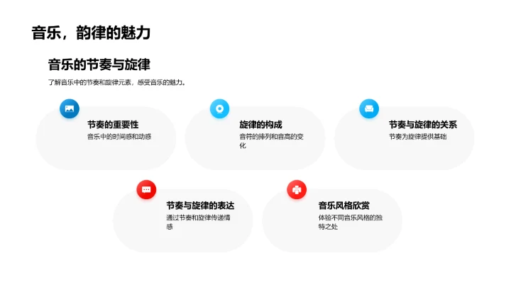 音乐的本质探索