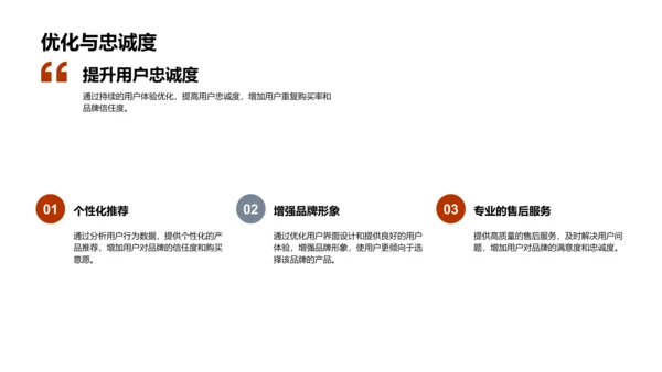 电商UX/UI设计报告PPT模板