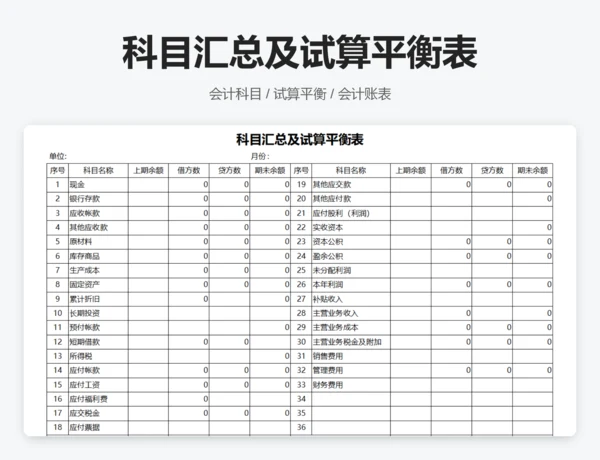 科目汇总及试算平衡表