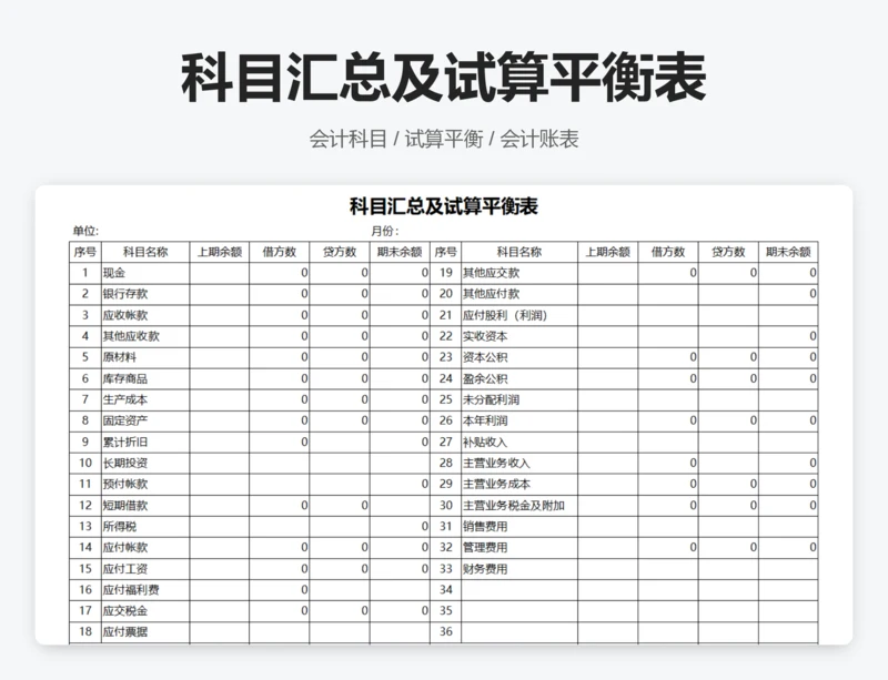 科目汇总及试算平衡表
