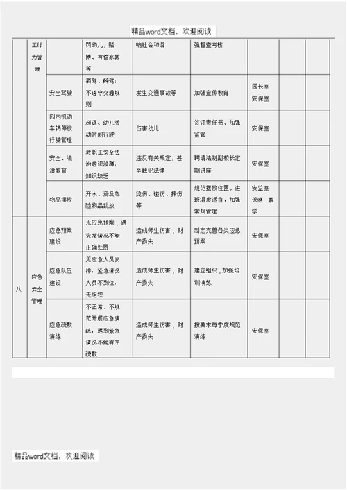 王格庄幼儿儿童园幼儿园安全风险和责任清单