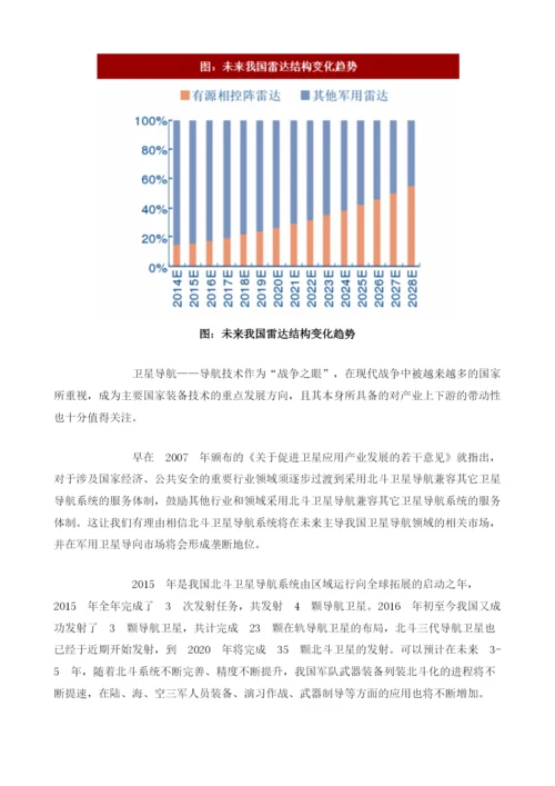 中国武器装备行业发展方向分析及细分市场需求预测.docx