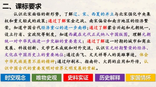 第二单元 夏商周时期：早期国家与社会变革（单元复习课件）-七年级历史同步精品课堂（部编版五四制中国历