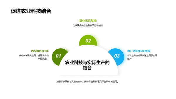 农科创新助力粮食安全