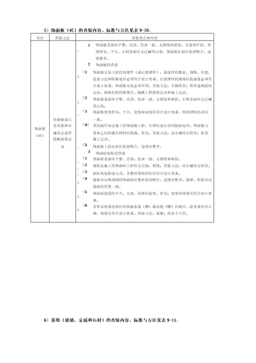 完整版房屋共用部位与共用设施的现场查验