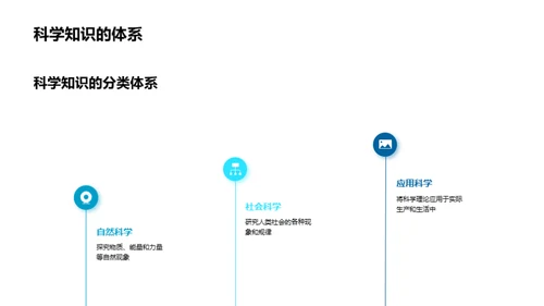 揭秘科学之魅