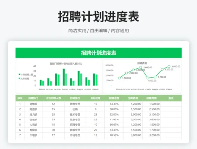 招聘计划进度表2
