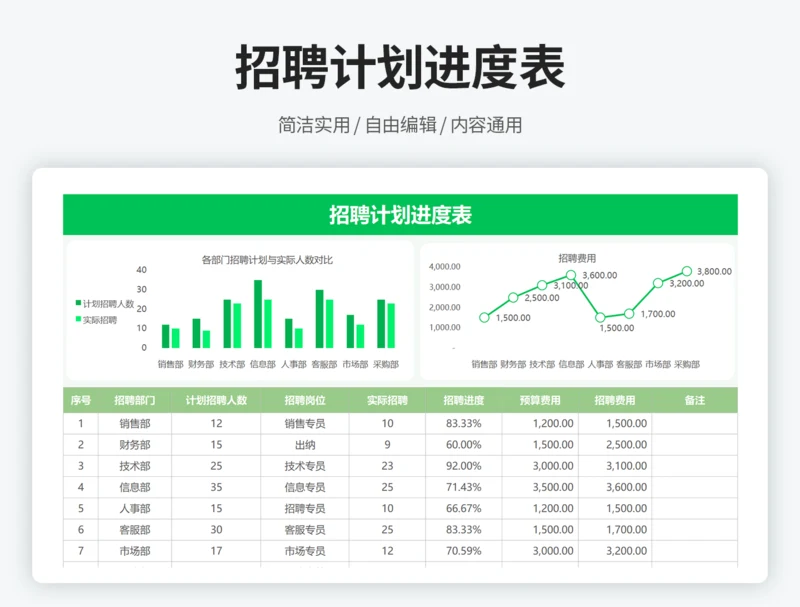 招聘计划进度表2