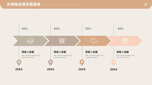 莫兰迪时间轴发展历程图表