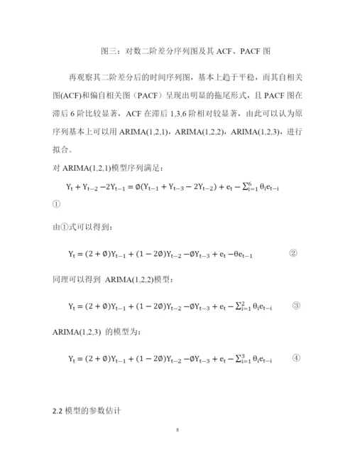 时间序列ARIMA期末论文-ARIMA模型在总人口预测中的应用.docx