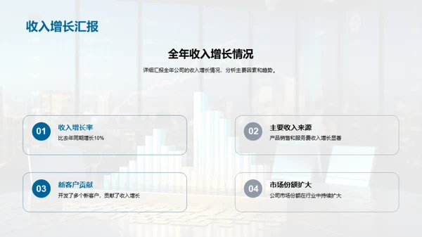 财务风采年度盘点