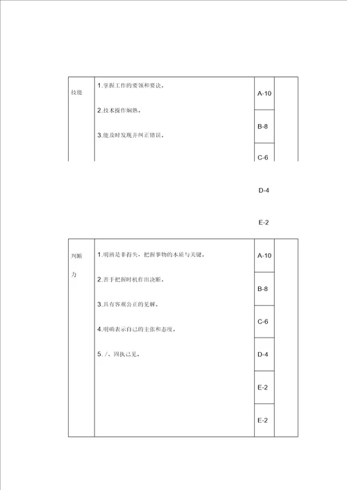 工艺员岗位绩效考核表