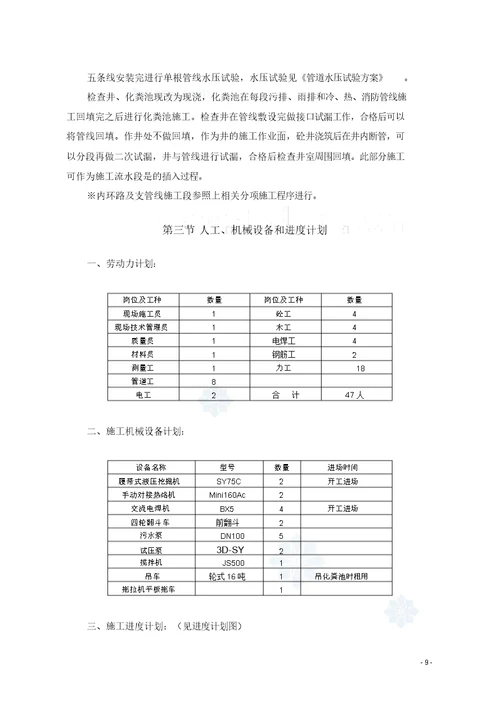 给排水热水及采暖外网工程施工组织设计