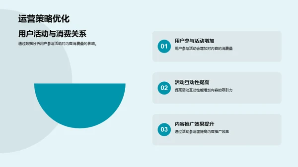 夏至日新媒运营解析