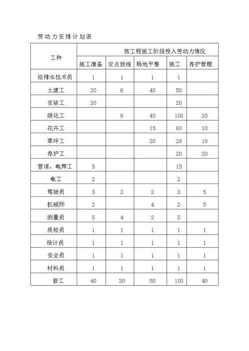 劳动力安排计划