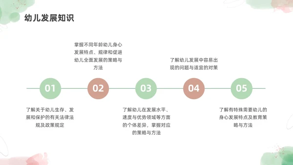 小清新水彩幼儿园教师专业标准培训PPT课件