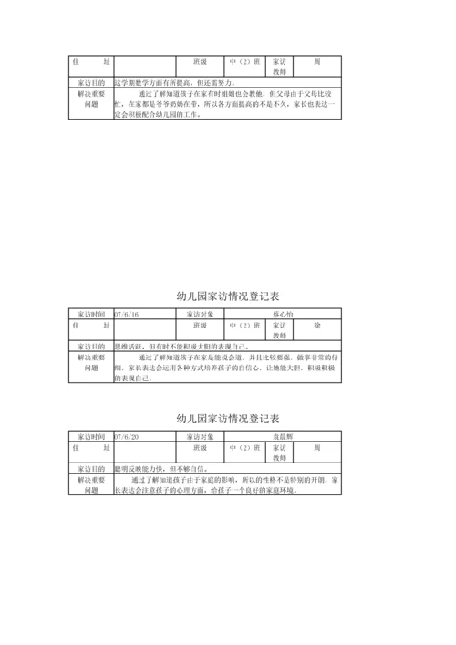 幼儿园家访情况记录表.docx