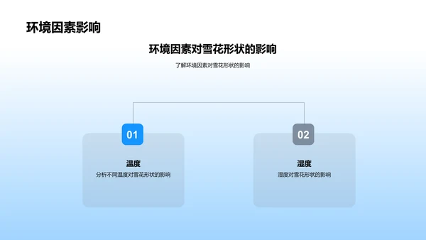 大雪科学教学实践PPT模板