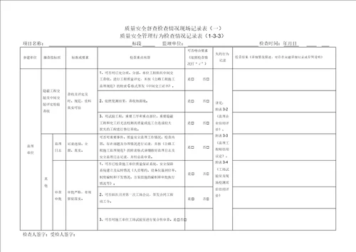 公路水运工程项目质量安全管理行为检查记录表