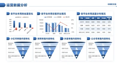 蓝色商务风运营数据分析看板-5