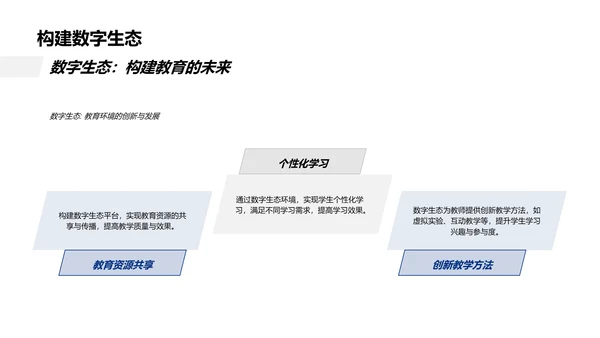 数字化教学解析