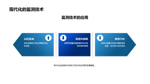 电力科技：未来与挑战