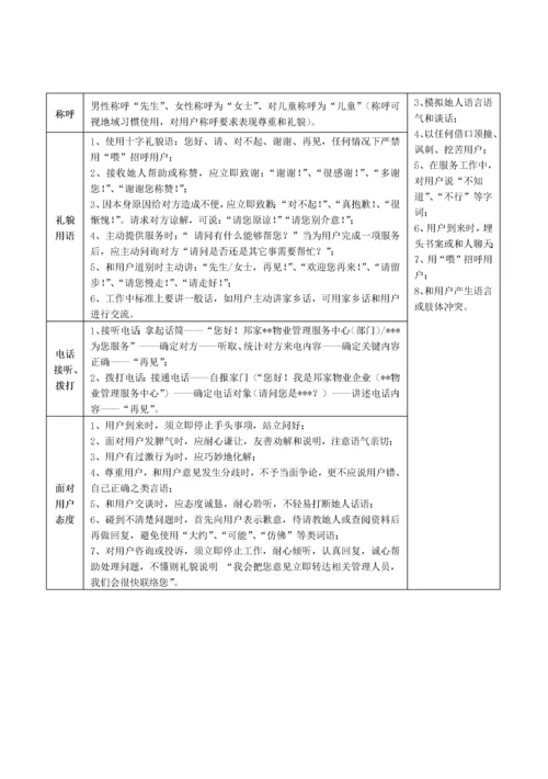客服管理服务手册模板.docx