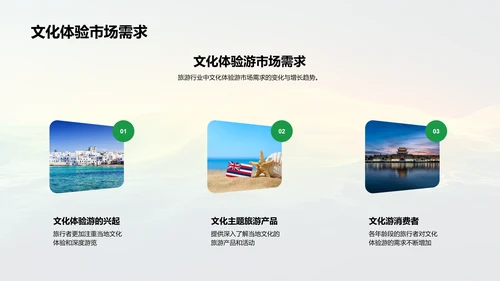 旅游业投资汇报总结PPT模板