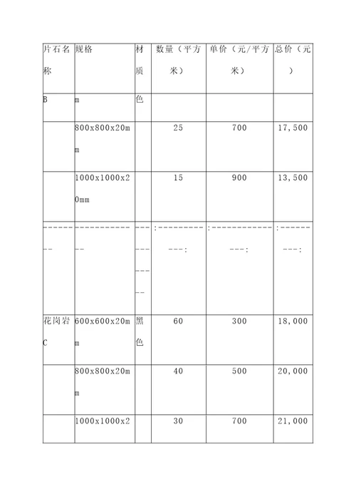 片石价格报价单