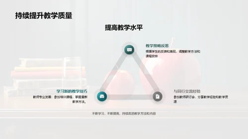 教师成长与教学卓越