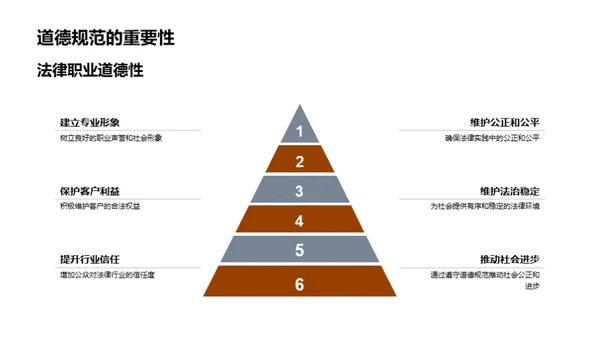 法律职业道德与责任