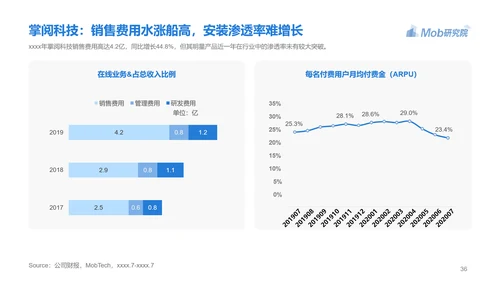 电子书行业研究报告PPT模版