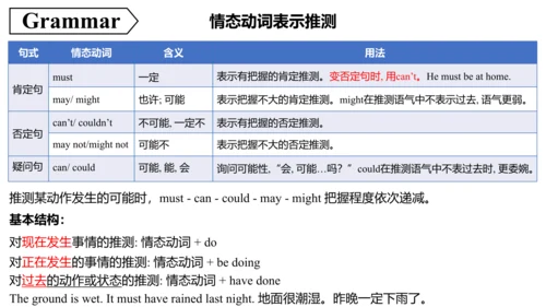 Unit 8 It must belong to Carla单元复习课件