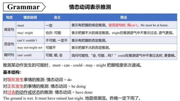 Unit 8 It must belong to Carla单元复习课件