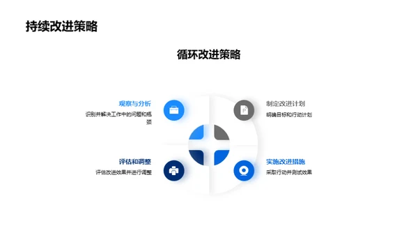 金融领域办公精进