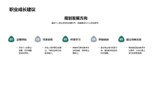 教师职业生涯规划