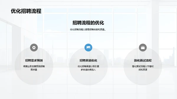 人力资源战略实施