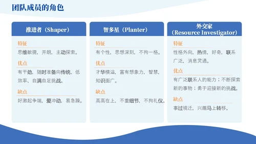 蓝橙色简约风如何提升团队凝聚力员工培训PPT模版效率