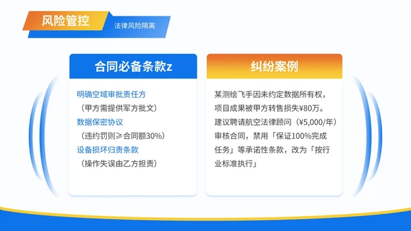 蓝色3D风职业生涯规划无人机