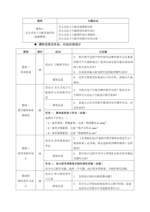 信息技术应用能力提升专题培训指导手册模板.docx