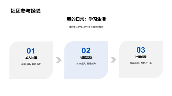 本科学习总结