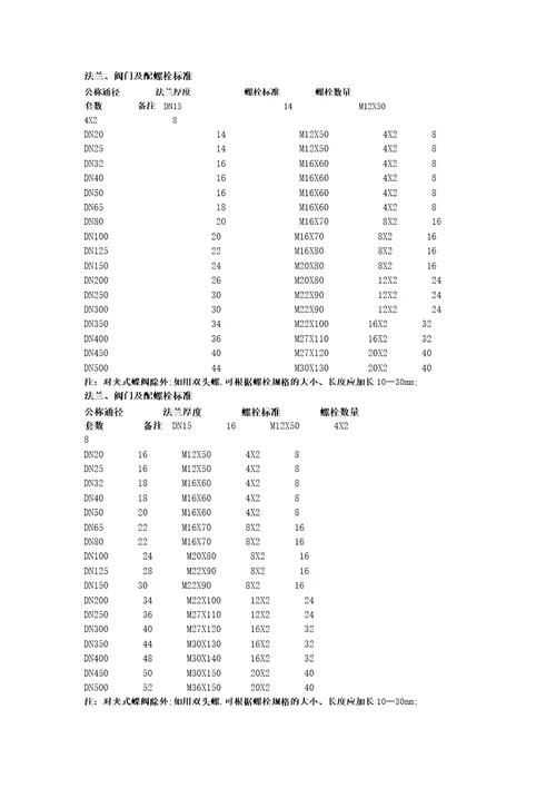 标准法兰螺栓对照表