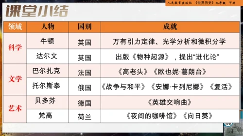 统编版义务教育九年级历史下册第7课近代科学与文化【课件】
