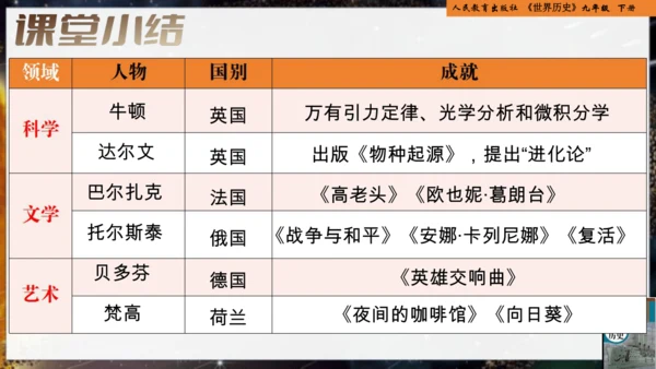 统编版义务教育九年级历史下册第7课近代科学与文化【课件】