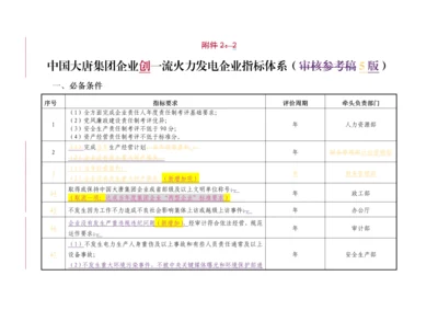 中国大唐集团公司创一流火力发电企业指标标准体系.docx