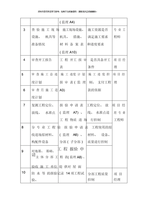 项目部对施工单位监督管理作业指导书