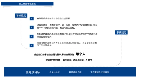 行政人事部年度工作总结报告PPT模板