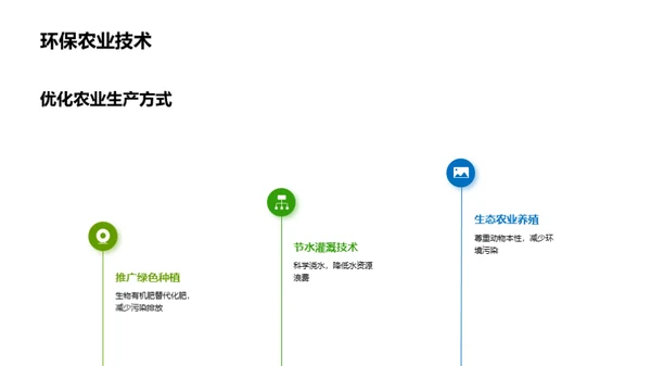 生态农业：未来之路