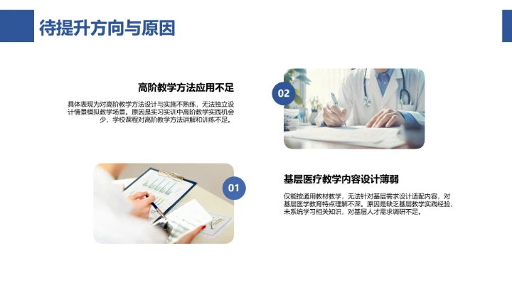 蓝色商务临床医学专业大学生求职个人能力综合展示职业生涯规划PPT模版